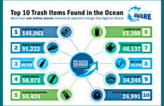 Состав морского мусора
